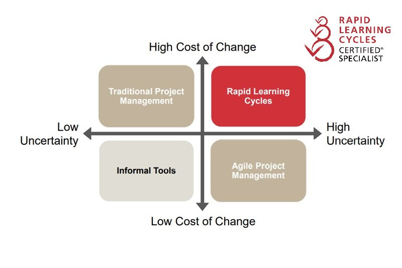 Rapid Learning Cycles Leijenaar Solutions